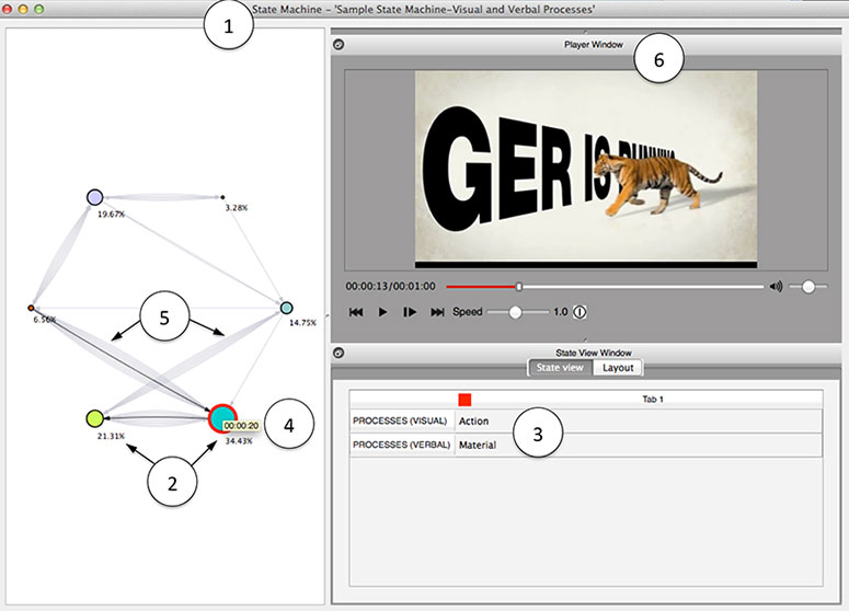 Fig 3.4b - Screenshot of State Machine in Multimodal Analysis Video